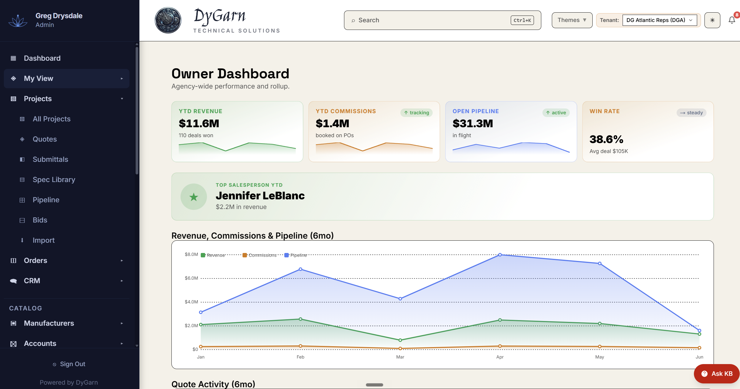 Padma dashboard for an electrical and lighting rep agency